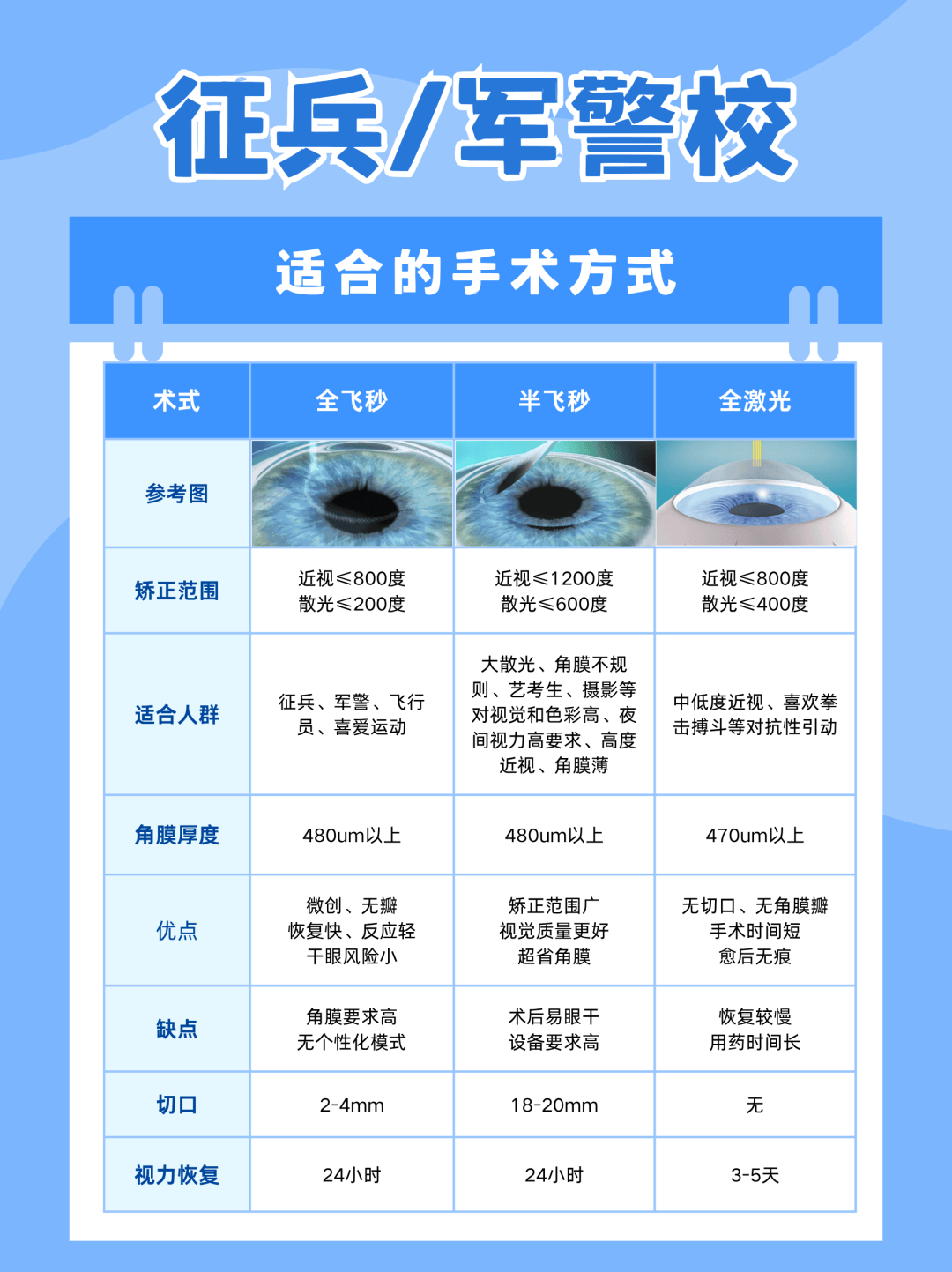 蓝色线描插画风国考备考计划小红书封面 (16).png
